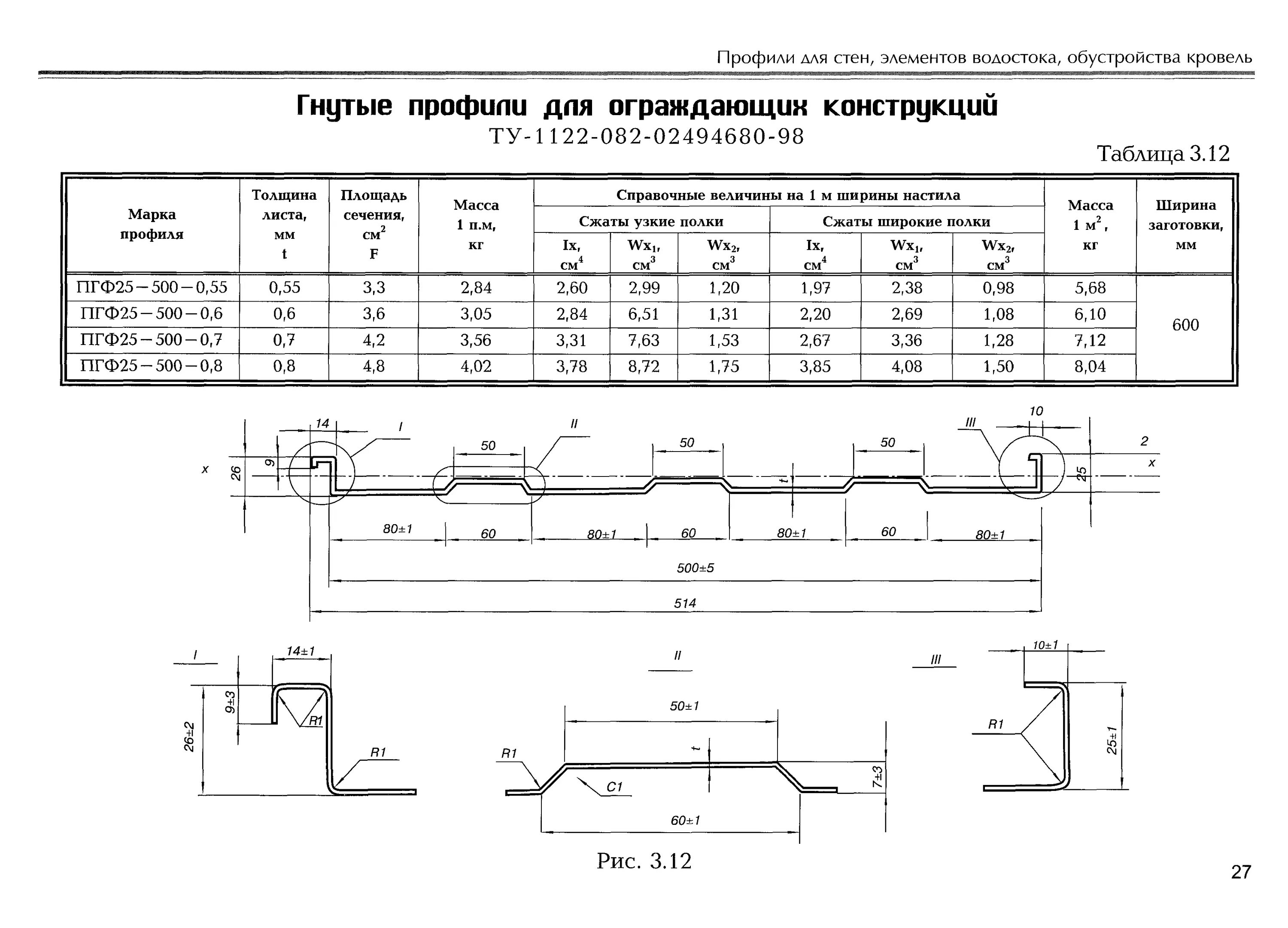 Фальцевый профиль ПГФ 25-500-05. Профиль гнутый из оцинкованной стали толщиной 0.5-0.55 мм. Фальцевый профиль ПГФ 25 - 500 - 0,5. Профиль ПГФ 25-500-0.6. Стали толщиной 0 6 0