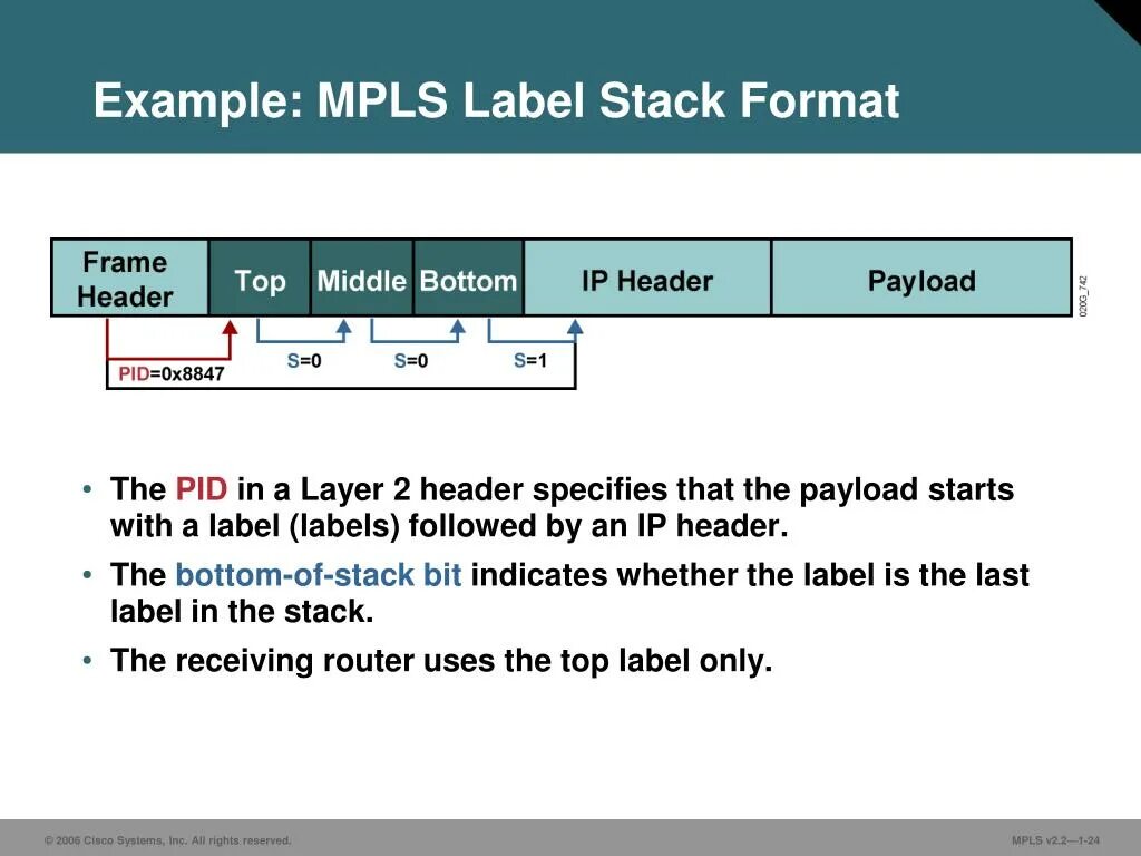 Frames example