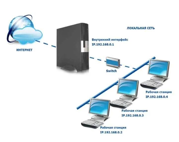 Ip адреса компьютеров в сети интернет. Сетевой адрес локальной сети это что. IP адреса для локальных сетей. Интернет центр. Внешний статический IP.