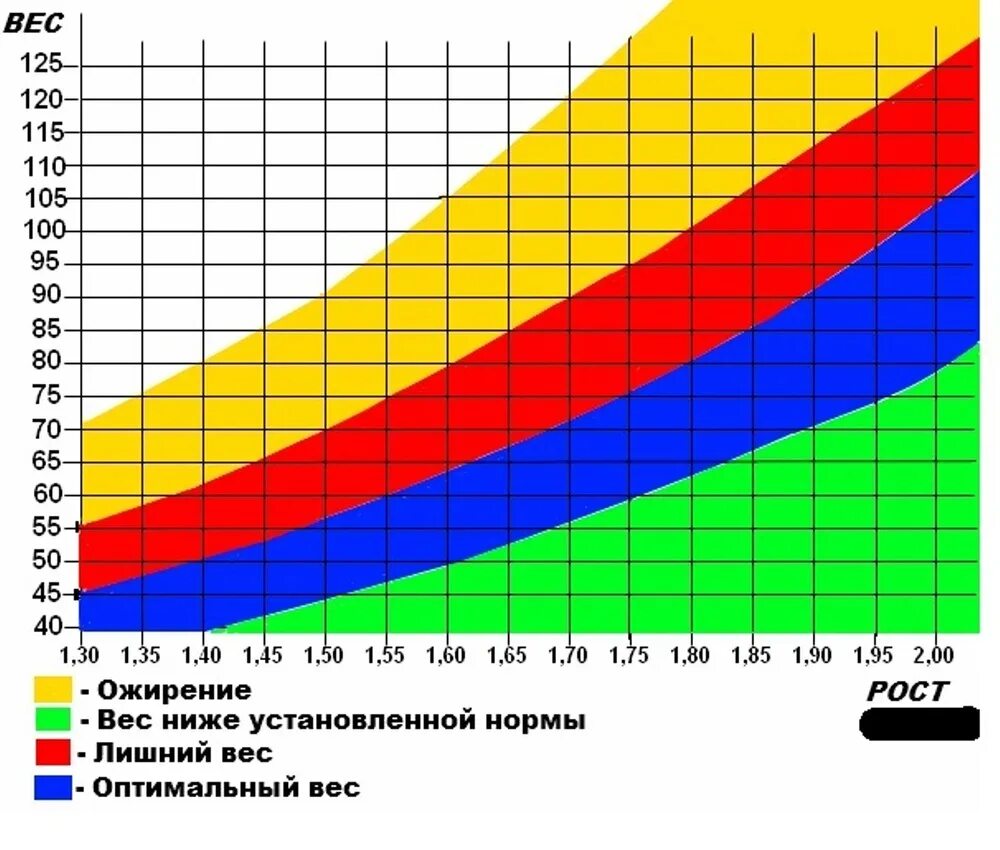 Какой нормальный вес для мужчины. Норма веса. Таблица нормы веса. Норма веса и роста. Соотношение веса иротса.