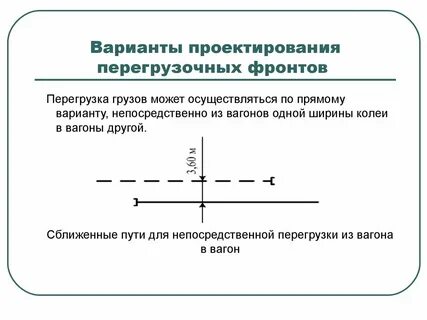 Прямой вариант