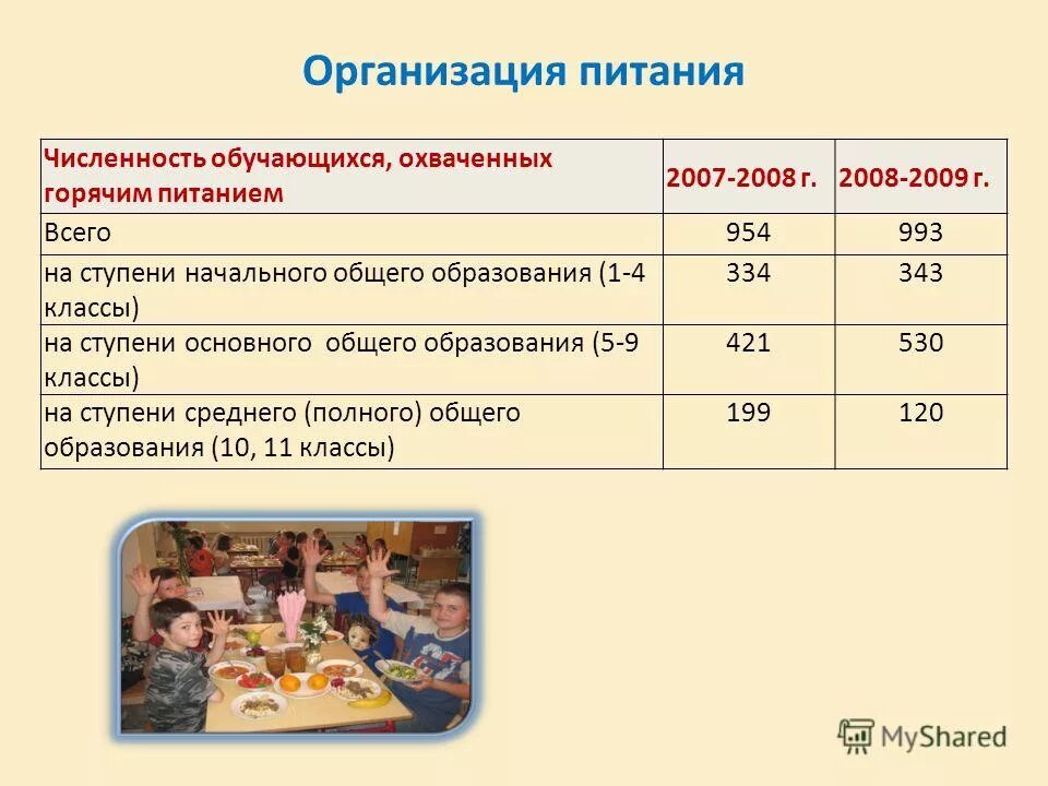 Количество обучающихся в группах. Численность обучающихся охваченных дополнительным образованием. Численность обучающихся по формуле. Как посчитать количество обучающихся, охваченных питанием.