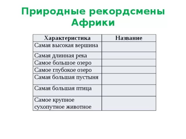 Кто является рекордсменом