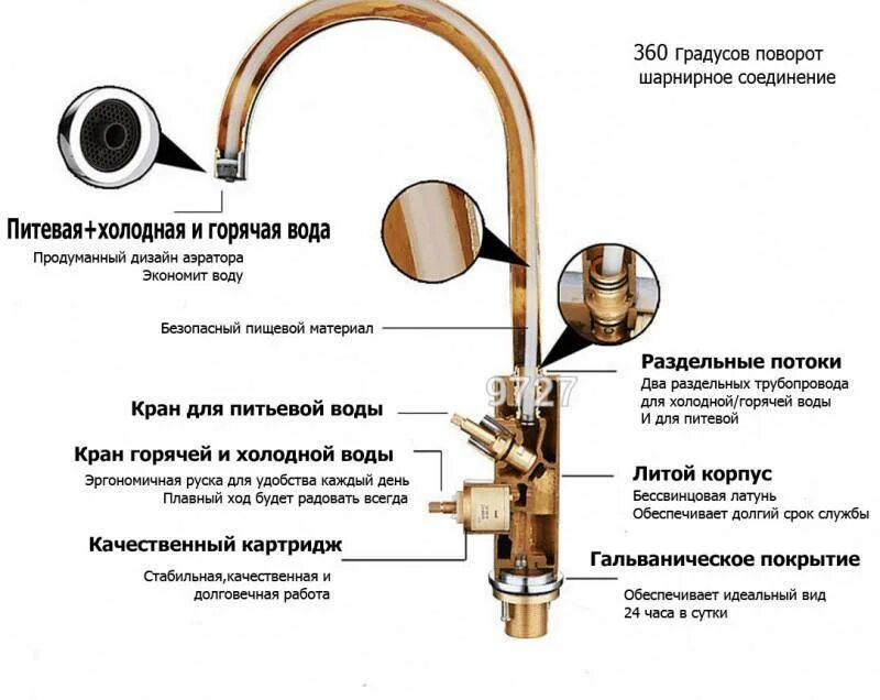Как установить питьевой кран. Кухонный кран с подключением фильтра схема подключения.