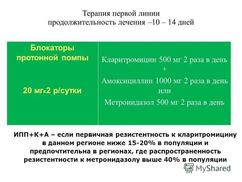 амоксициллин 1000 2 раза в день. амоксициллин сандоз 1000мг таблетки. терапия первой линии. амоксициллин сандоз 1000мг таблетки. амоксициллин 250 мг капсулы.