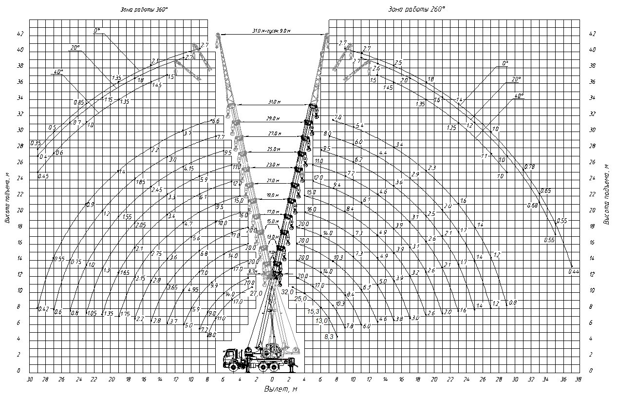 Автомобильный кран кс-45717. Кран кс 3574 технические характеристики. Автокран кс 3575 технические характеристики. Кран 55713 технические характеристики. Урал кс 3574 технические характеристики.