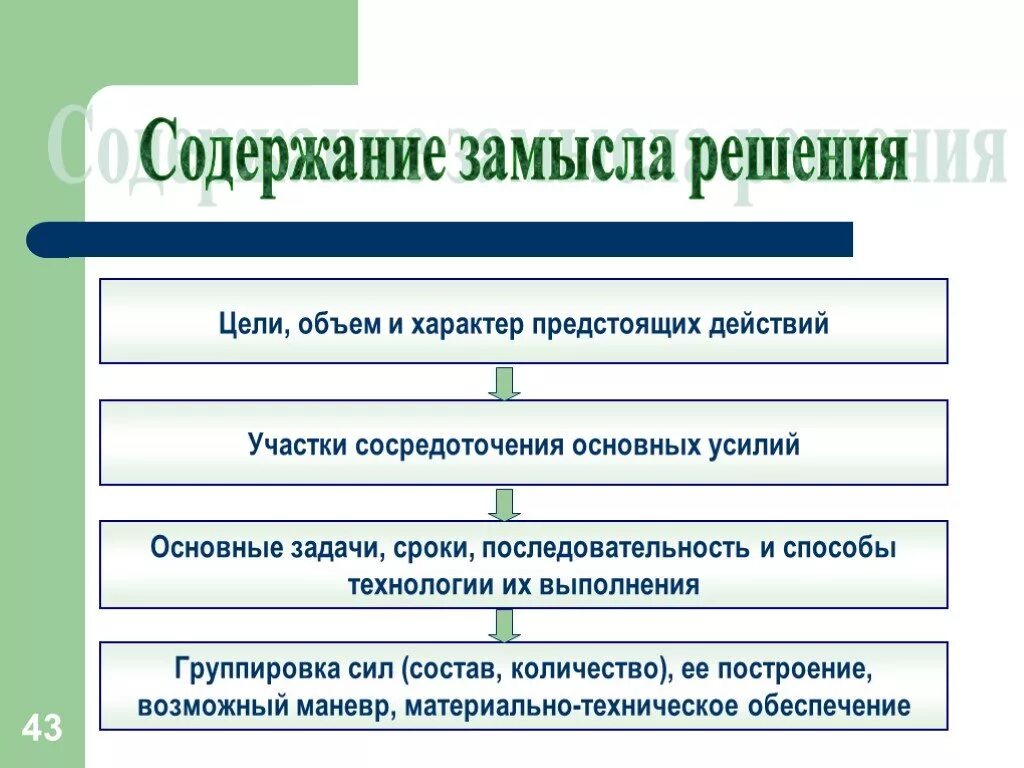 Решение кон. Что такое содержание замысла действий. Замысел решения командира. Содержание решения командира. Структура замысла решения командира.