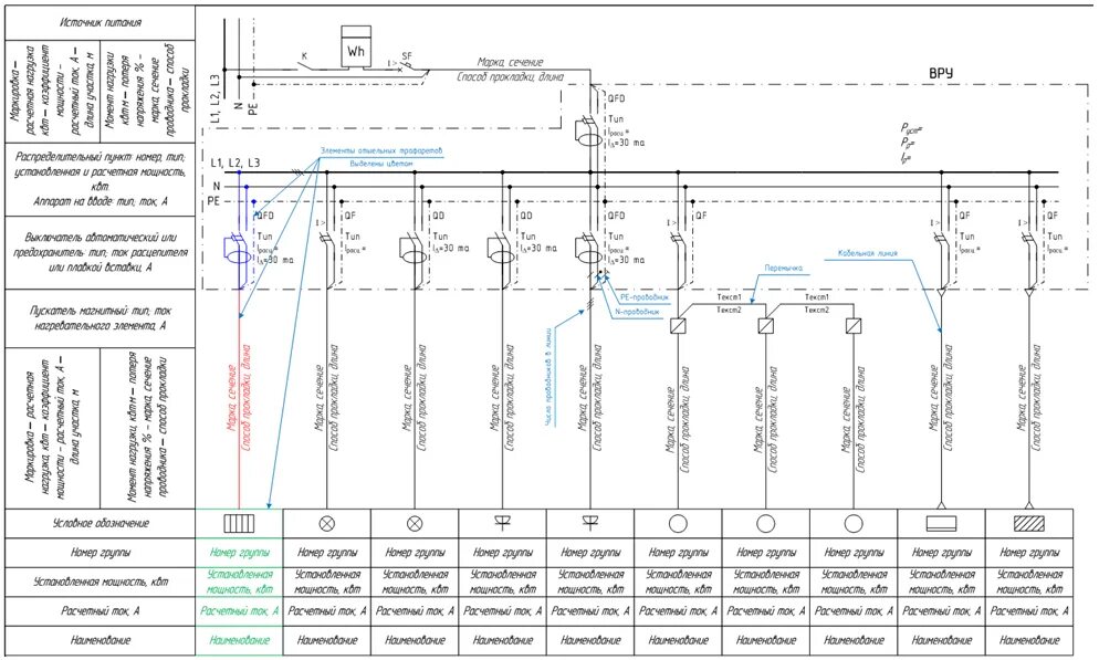 Электроснабжение 2 диапазон что значит. Обозначения в однолинейных электрических схемах. Обозначение Эл щитка на схеме. Однолинейная схема обозначение элементов. Обозначения на однолинейных схемах электроснабжения.