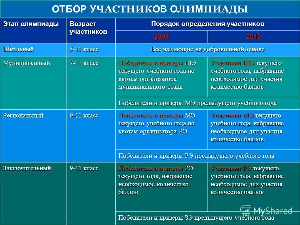 Определились участники