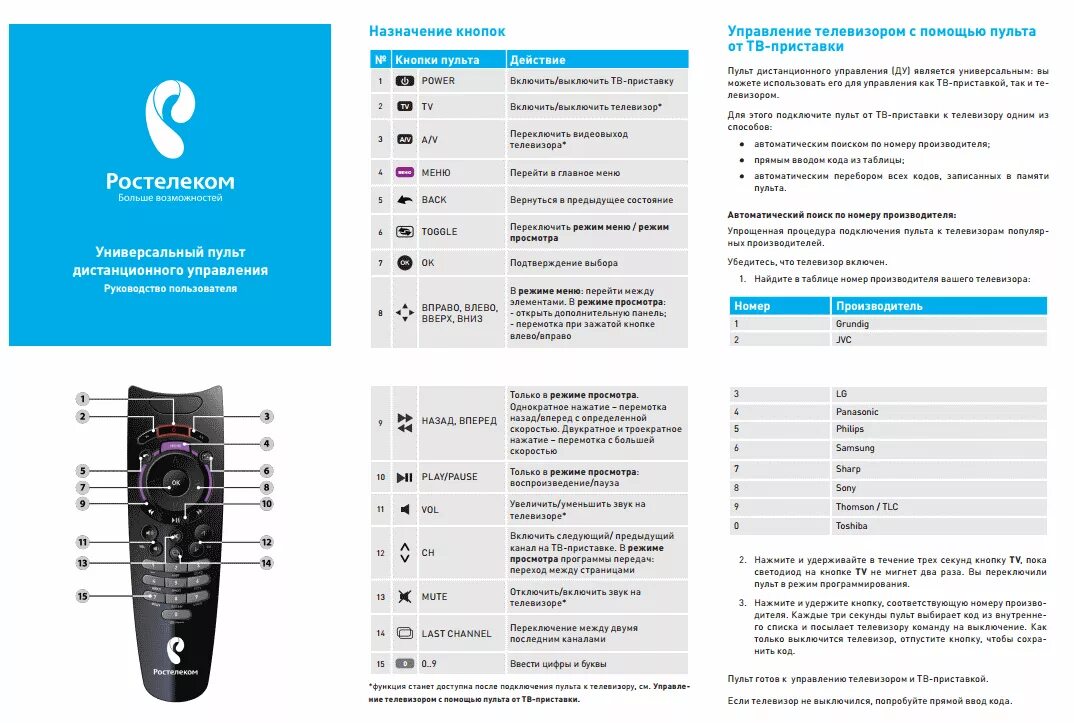 Как настроить звук ростелеком. Пульт Ростелеком SML-282. Пульт Ду Rostelecom SML-282hd Base Dally. Пульт Ростелеком (Rostelecom) urc177500 SML-282.