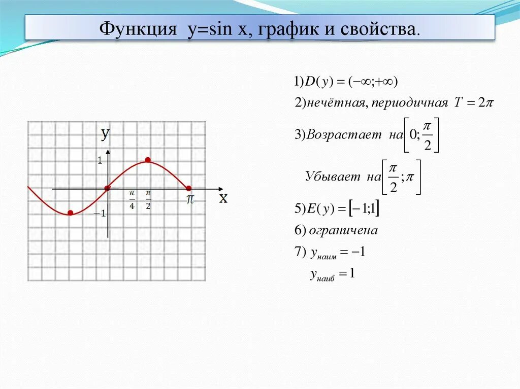 График функции y sin x свойства. Свойства Графика функции y sinx. График и свойства функции y sinx. Свойства Графика функции sin x. Свойства функции y sin x.