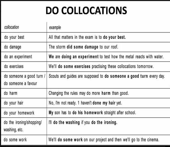 Collocations. Коллокации в английском. Коллокации примеры. Collocations with.