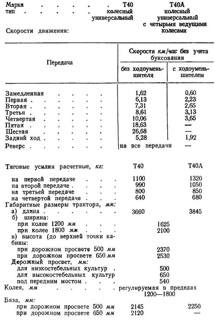 Сколько масла т 40. Трактор т-40 технические характеристики. Габариты трактора т 40. Т-40 технические характеристики. Тяговая характеристика трактора т-40.