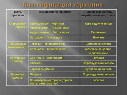 Типы гормонального влияния биохимия