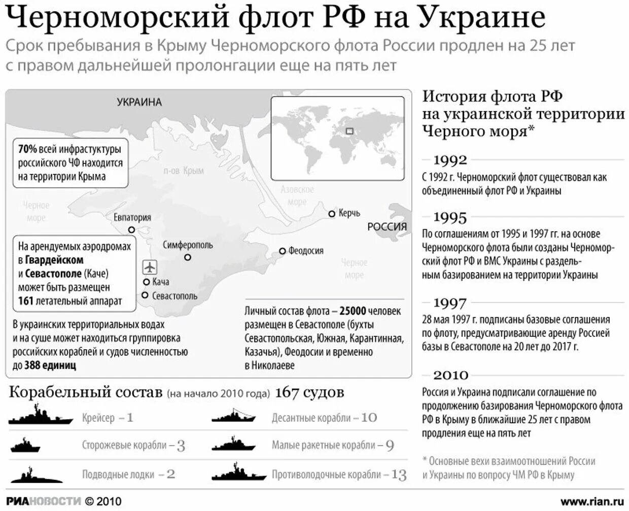 Базы Черноморского флота России на карте. Черноморский флот России на карте. Черноморский флот ВМФ России на карте. Соглашение о разделе Черноморского флота. Черноморский флот россии украина