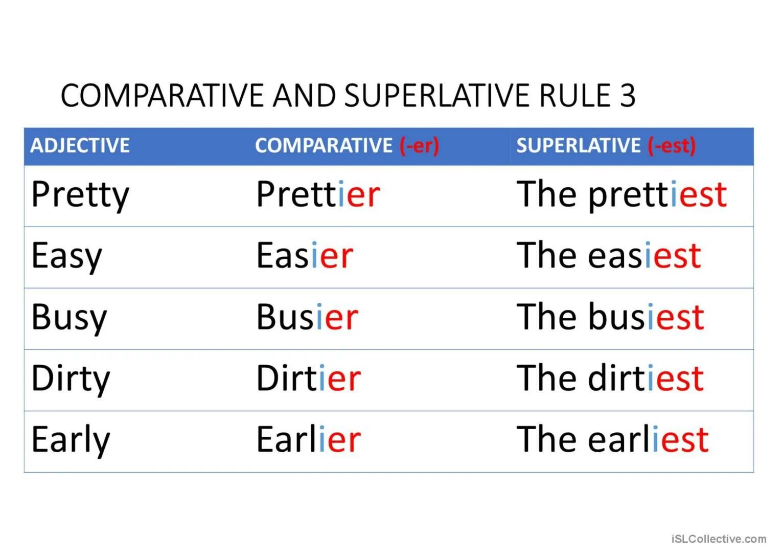 Comparatives and Superlatives правило. Comparative and Superlative adjectives. Comparative and Superlative adjectives правило. Comparative and Superlative adjectives правила. Grammar comparison