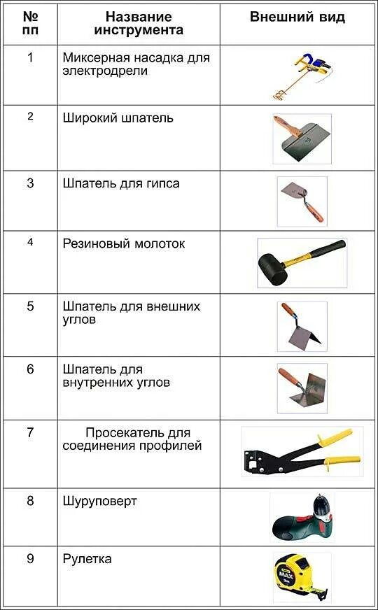 Таблица tools. Инструменты и приспособления для монтажа ГКЛ таблица. Инструменты названия. Строительные инструменты список. Название инструментов для ремонта.