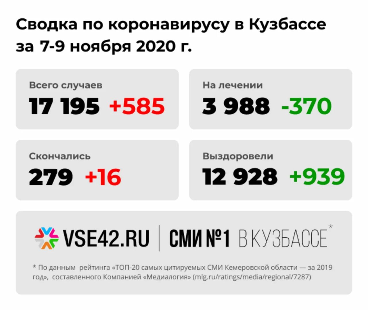 Корона в кузбассе. Коронавирусу кузбасс оперштаб. Данные оперштаба кузбасса. Статистика коронавируса в кузбассе. Коронавирус кемеровская.