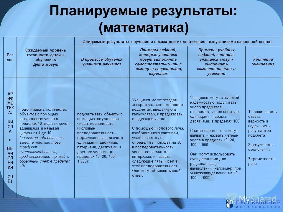 Планируемые Результаты математика. Планируемые Результаты м. Планирование результатов обучения. Планируемые Результаты обучения примеры. Уровни достижения результатов обучения