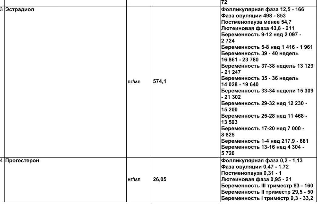 Прогестерон перед криопереносом. Показатели эстрадиола и прогестерона после переноса эмбрионов. Прогестерон для эко норма. Лютеиновая фаза гормоны норма. Эстрадиол при беременности на ранних сроках норма.