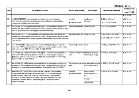 Программа производственного контроля периодичность