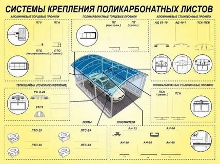 Расстояние крепления поликарбоната
