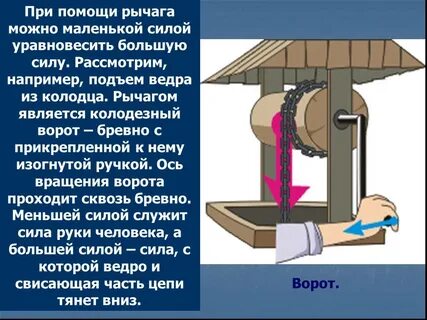 Ворот простой механизм