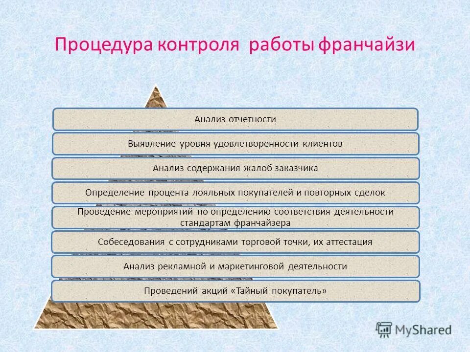 анализ содержания работы