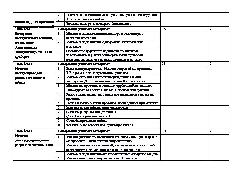 ПП.01.01 технологическая практика. Учебная практика ПМ.01. Отчет по практике машины и механизмы. Сборка монтаж регулировка и ремонт узлов и механизмов.