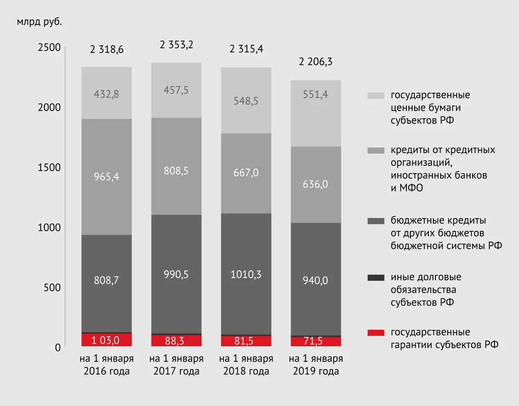 Исполнение федерального бюджета 2017. Анализ бюджета рф 2018. анализ федерального бюджета рф. исполнение консолидированных бюджетов субъектов рф в 2017г.