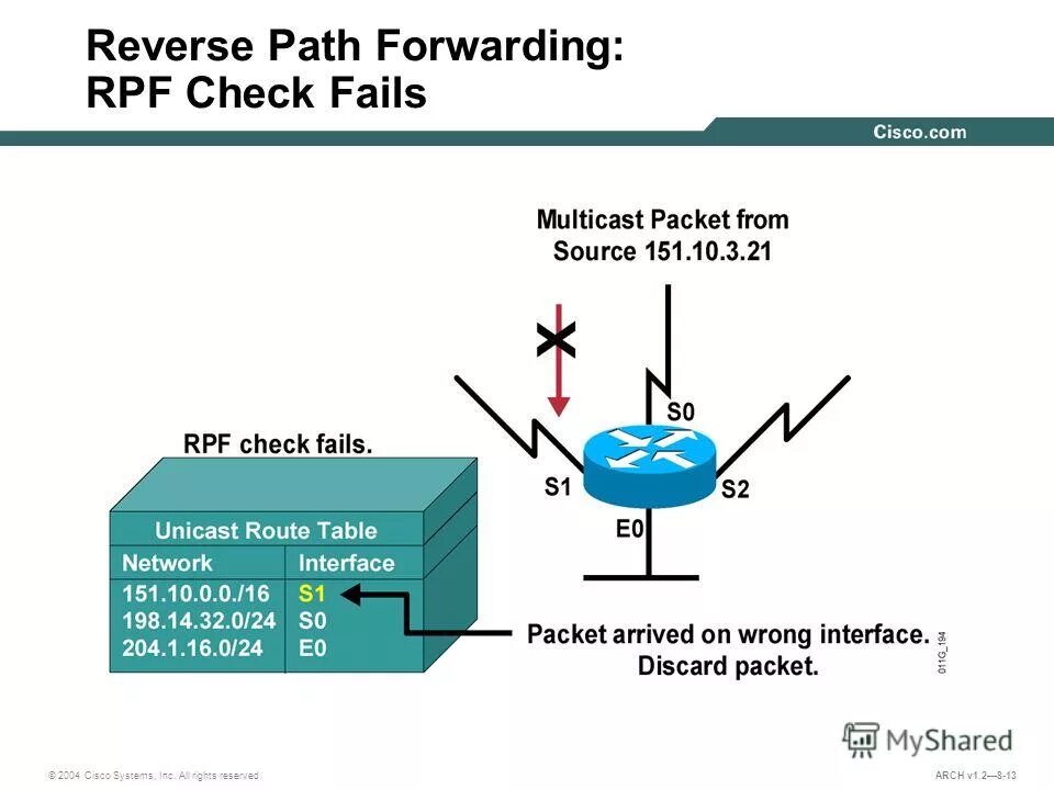 2 9 1 multicast unavailable как исправить. 2 9 1 multicast unavailable как исправить