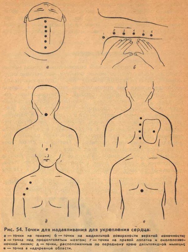 Точки после массажа. Точечный массаж. Точечный массаж сердца. Точечный массаж точки. Точечный массаж при боли в сердце.