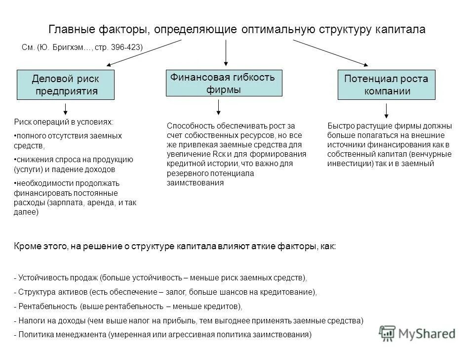Выбор структуры капитала. Концепции формирования структуры капитала. Структура капитала корпорации. Критерии оптимизации структуры капитала. Теории структуры капитала.