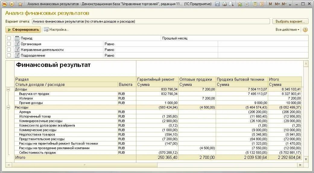 Финансовый учет 1с. Отчет о доходах и расходах в 1с. Учет финансовых результатов предприятия в бухгалтерском. 1с предприятие 8.3 финансовый анализ. Расшифровка доходов и расходов