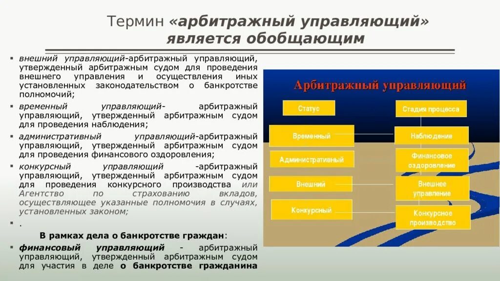 Правовой статус арбитражного управляющего. Арбитражный управляющий правовой статус. финансовый и арбитражный управляющий разница. арбитражный управляющий внешний управляющий конкурсный управляющий.