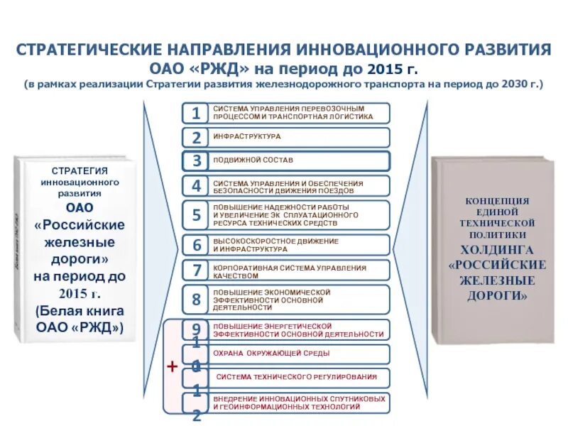 Особенности реализации направления. Направления развития ОАО РЖД. Стратегические цели компании ОАО РЖД. Стратегических направлений инновационного развития ОАО «РЖД». Экологическая стратегия ОАО РЖД до 2030 года.