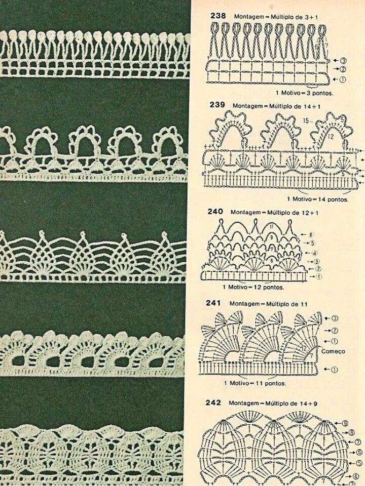 Pin by Rochelle Dcosta on creative CROCHET crafts Crochet edging patterns, Croch