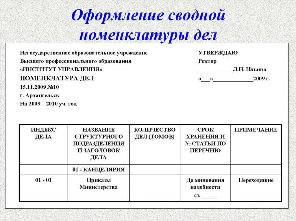 Номенклатура дел составление и оформление. Образец сводной номенклатуры дел организации. Номенклатура дел Наименование папок. Схема составления номенклатуры дел. Форма сводной номенклатуры дел организации.