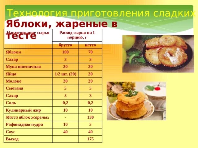 Шарлотка при какой температуре и сколько. Шарлотка при какой температуре и сколько
