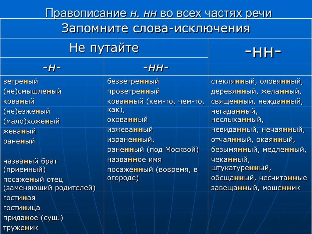 Одна и две н исключения