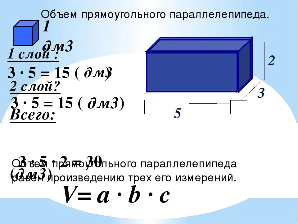 Формула площади прямоугольного параллелепипеда. Вычислить объем прямоугольного параллелепипеда. Формула нахождения объема прямоугольного параллелепипеда. Формула вычисления объема прямоугольного параллелепипеда. Формула объёма прямоугольного параллелепипеда 11.
