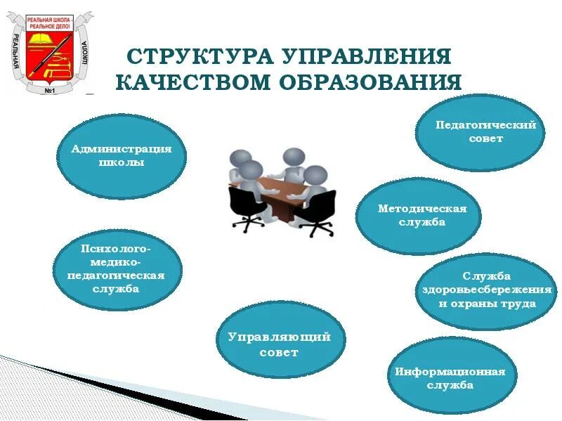 Информация образование качество. Управление качеством образования. структура управления качеством образования. модель управления качеством образования в школе. задачи управления качеством образования.