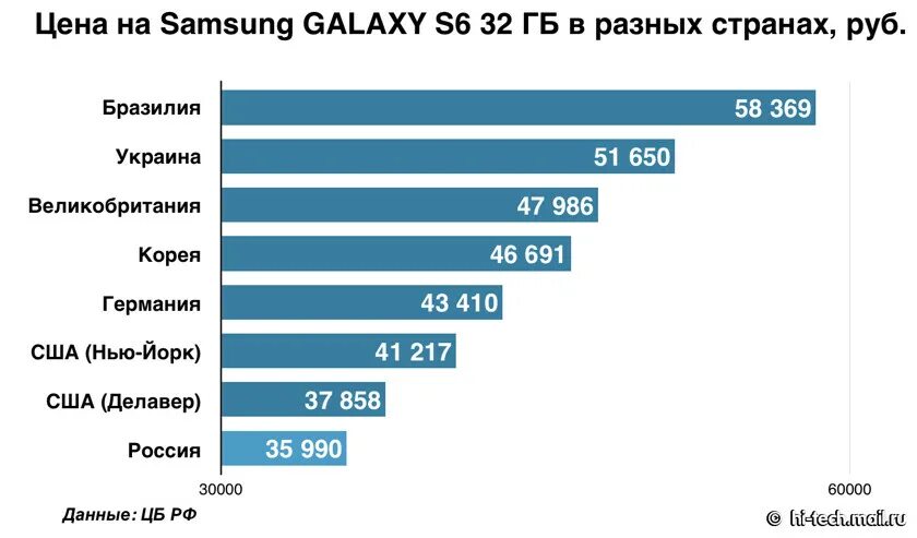 Сколько самсунгов в россии. Статистика продаж самсунг в мире. Продажи самсунг в России статистика. Рост стоимости бренда самсунг. Продажи самсунг в России.