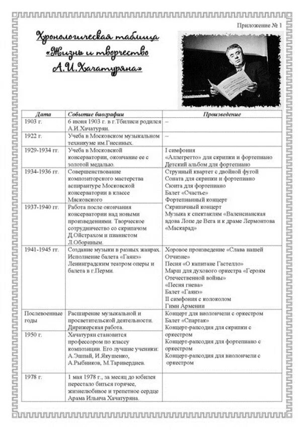 Хронологическая таблица антона павловича чехова. Хронологическая таблица Хачатурян. Хачатурян жизненный и творческий путь. Хронологическая таблица творчества Хачатуряна. Хронологическая таблица жизни Хачатуряна.