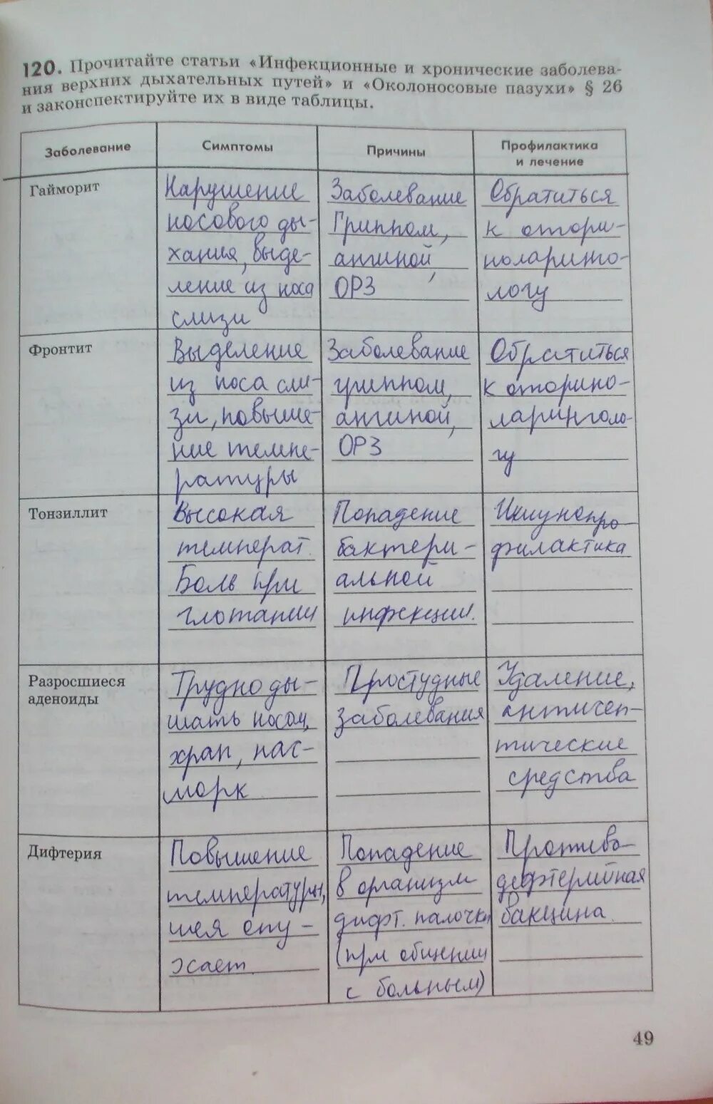 Ответы и решения учебников 8 класс. Таблица по биологии 8 класс Колесов. Таблица по биологии 8 класс. Таблица по биологии 8 класс болезни. Таблица инфекционных заболеваний биология 8.