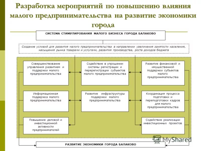 Экономическое развитие мали