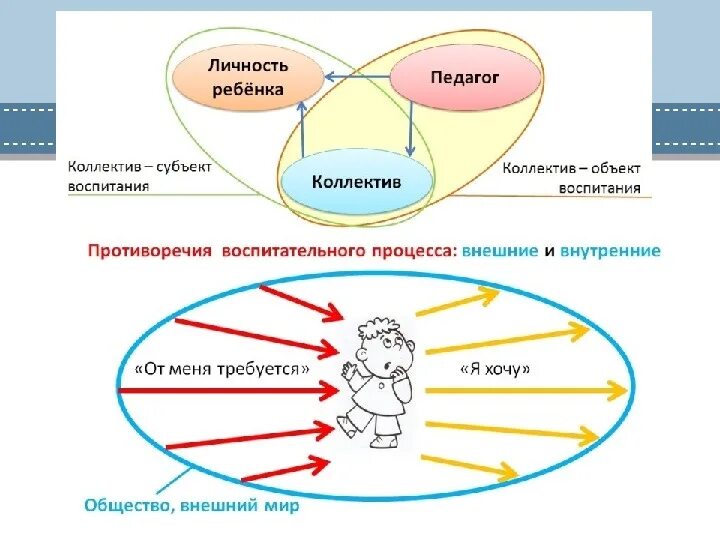 Коллектив как объект и субъект воспитания. Коллектив как объект и субъект. Детский коллектив как объект и субъект воспитания. Схема понятия детский коллектив.