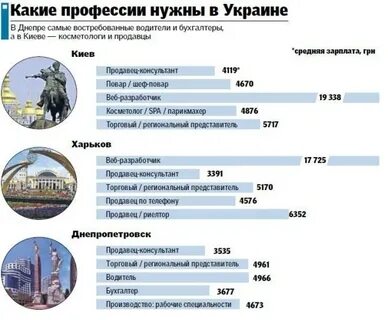 Какая профессия самая полезная и почему