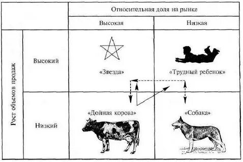Звезда корова собака трудный ребенок