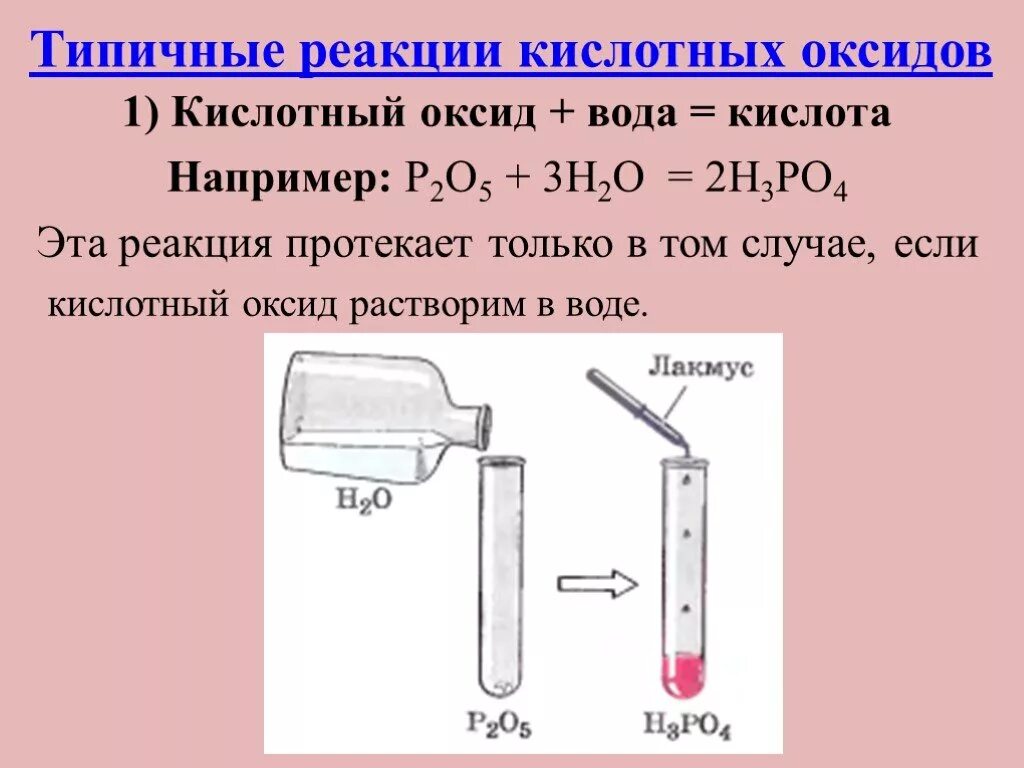 Типы реакций кислот. Типичные реакции кислот. типичные реакции оксидов. типичные реакции кислотных оксидов. типичные реакции кислотных оксидов + вода.